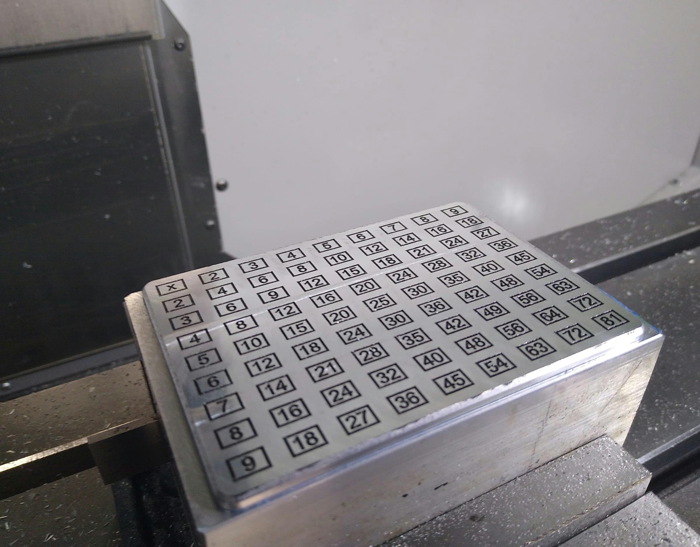 Project Thumbnail for Indestructible Multiplication Table